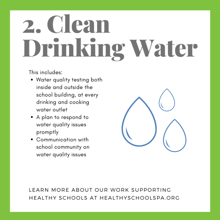 2. Clean Drinking Water This includes: • Water quality testing both inside and outside the school building, at every drinking and cooking water outlet • A plan to respond to water quality issues promptly • Communication with school community on water quality issues LEARN MORE ABOUT OUR WORK SUPPORTING HEALTHY SCHOOLS AT HEALTHYSCHOOLSPA.ORG